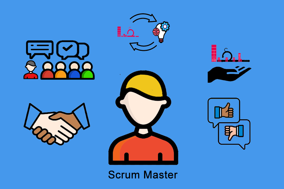 5 Successful Traits Scrum Masters Gain With Scrum Master Certification